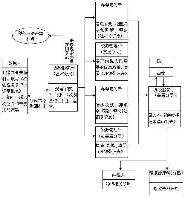 杭州同一法人注冊(cè)3家公司搖號(hào)買房 成都這么操作是否可行?