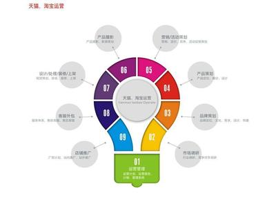 免費辦證!加急辦理公司注冊提供個體戶注冊、內資公司注冊等服務